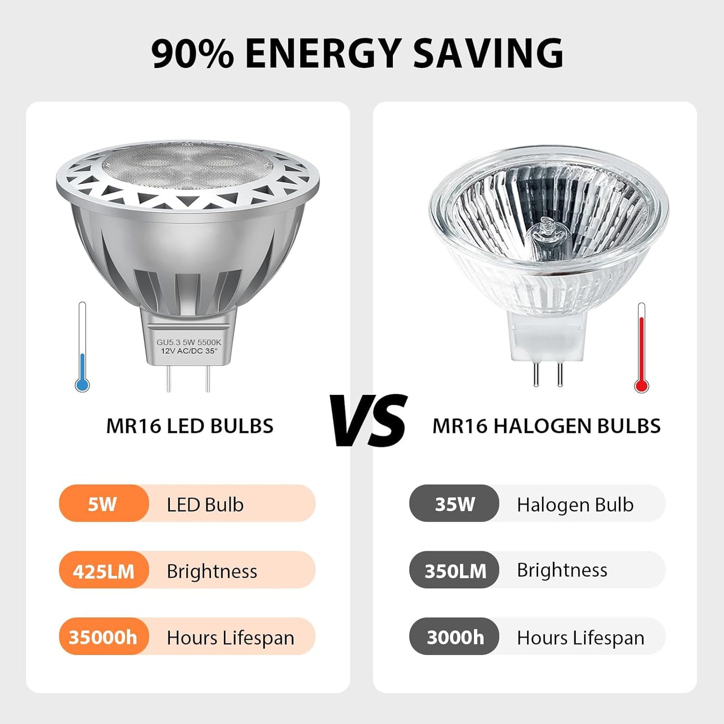 ATCD 5W MR16 LED Bulbs, 12V 3000K Warm White CCT - 6 Pack