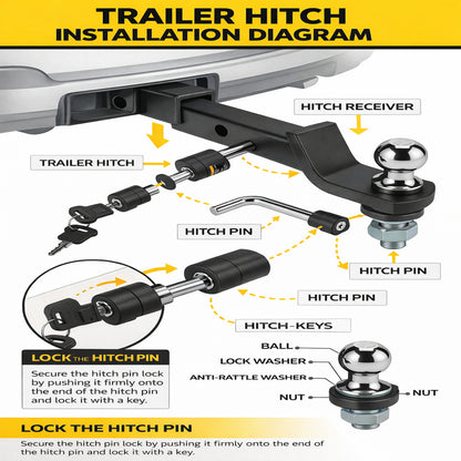 Heavy Duty Trailer Hitch Ball Mount Kit - 2 Inch Drop - 7,500 lb for RV Boat Trailers
